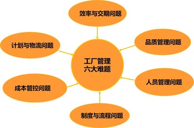 商业模式解析与最成功模式分析